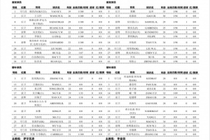 开云体育平台-中甲-重庆铜梁龙vs辽宁铁人首发：两外援对决三外援，向余望出战